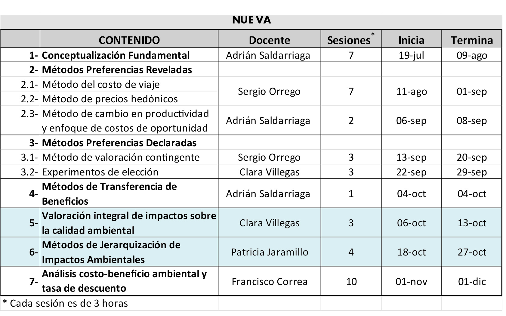 Universidad Nacional De Colombia Diplomado En Valoración Económica De Costos Ambientales Y 5780